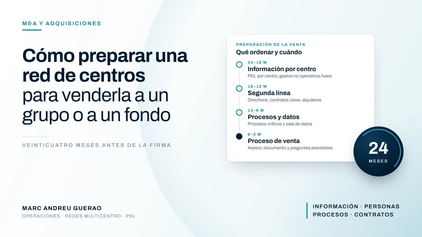 Calendario de preparación de la venta de una red en cuatro tramos, de veinticuatro meses antes a la firma: información por centro, segunda línea directiva, procesos y sala de datos, y proceso de venta.