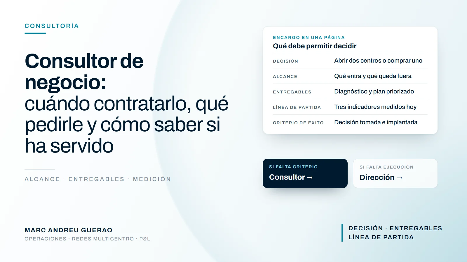Ficha de un encargo de consultoría con cinco campos, decisión, alcance, entregables, línea de partida y criterio de éxito, junto a una regla de decisión: si falta criterio, consultor; si falta ejecución, dirección.