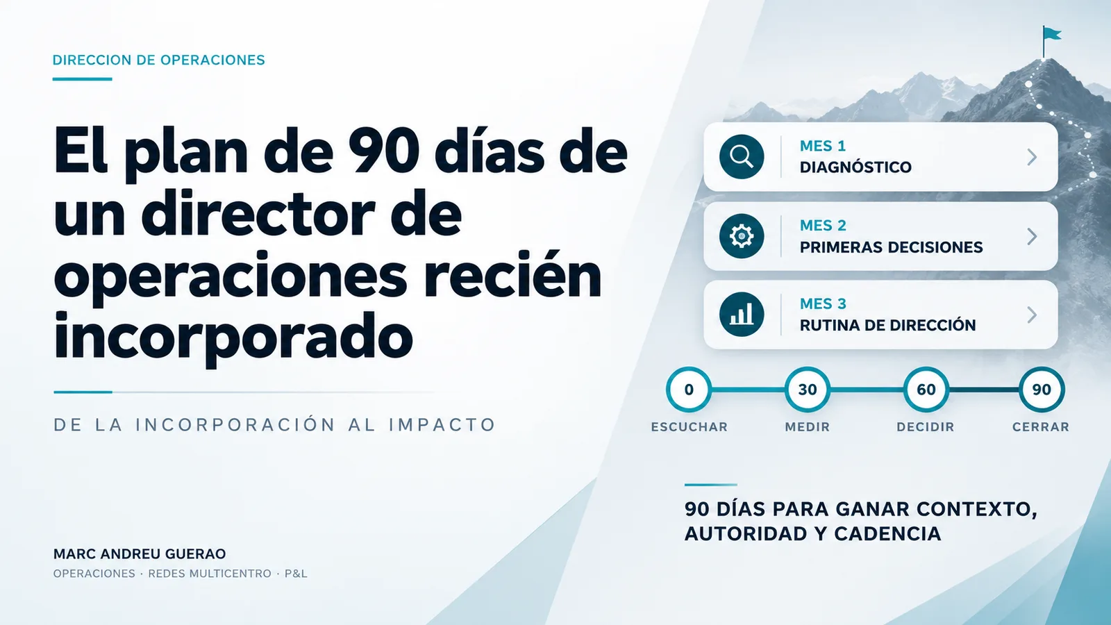 Ruta de noventa días en tres tramos, diagnóstico, primeras decisiones y rutina de dirección, sobre una línea de tiempo de 0, 30, 60 y 90 días con las etapas escuchar, medir, decidir y cerrar.